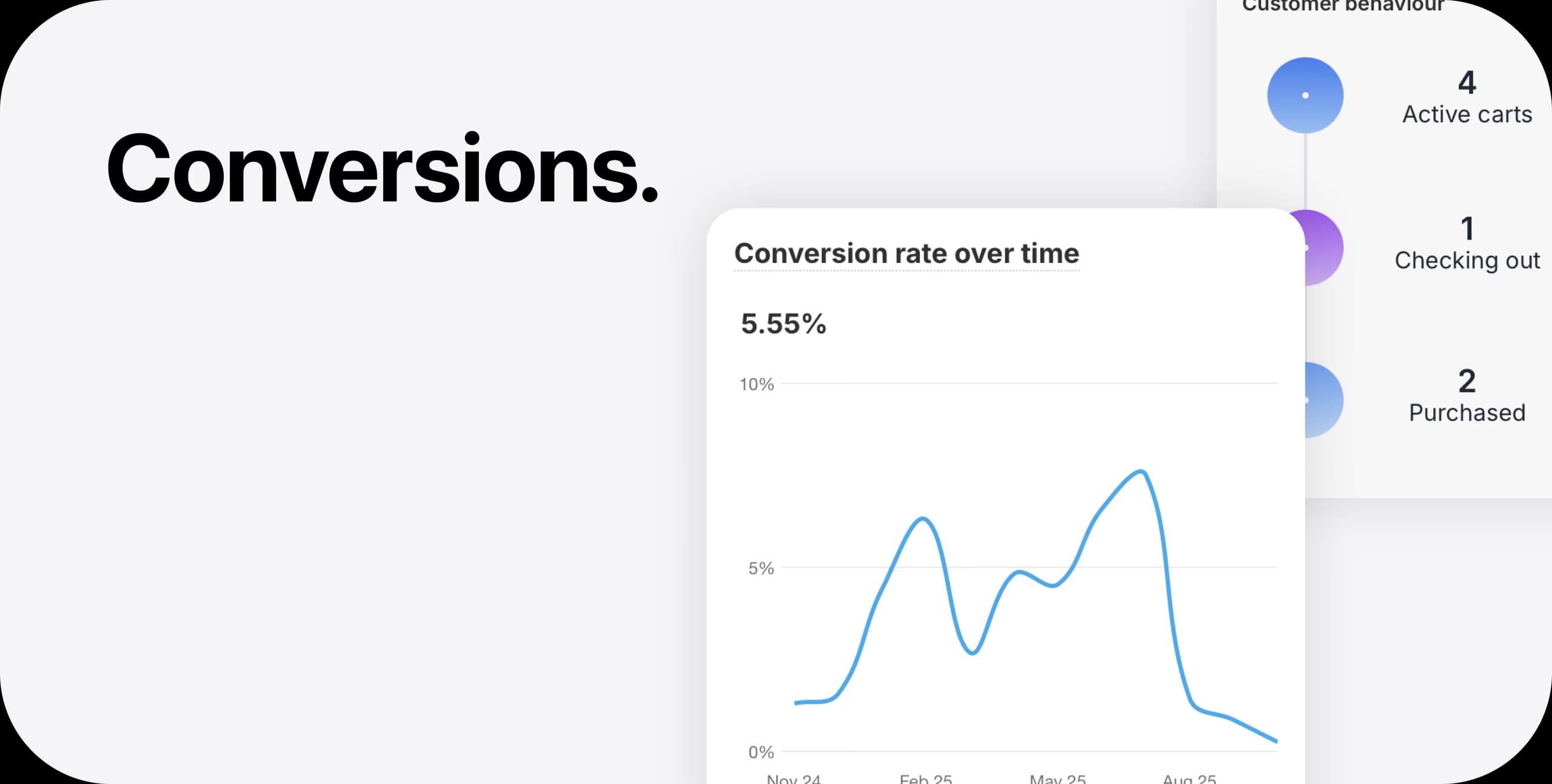 AutoLNK Analytics
