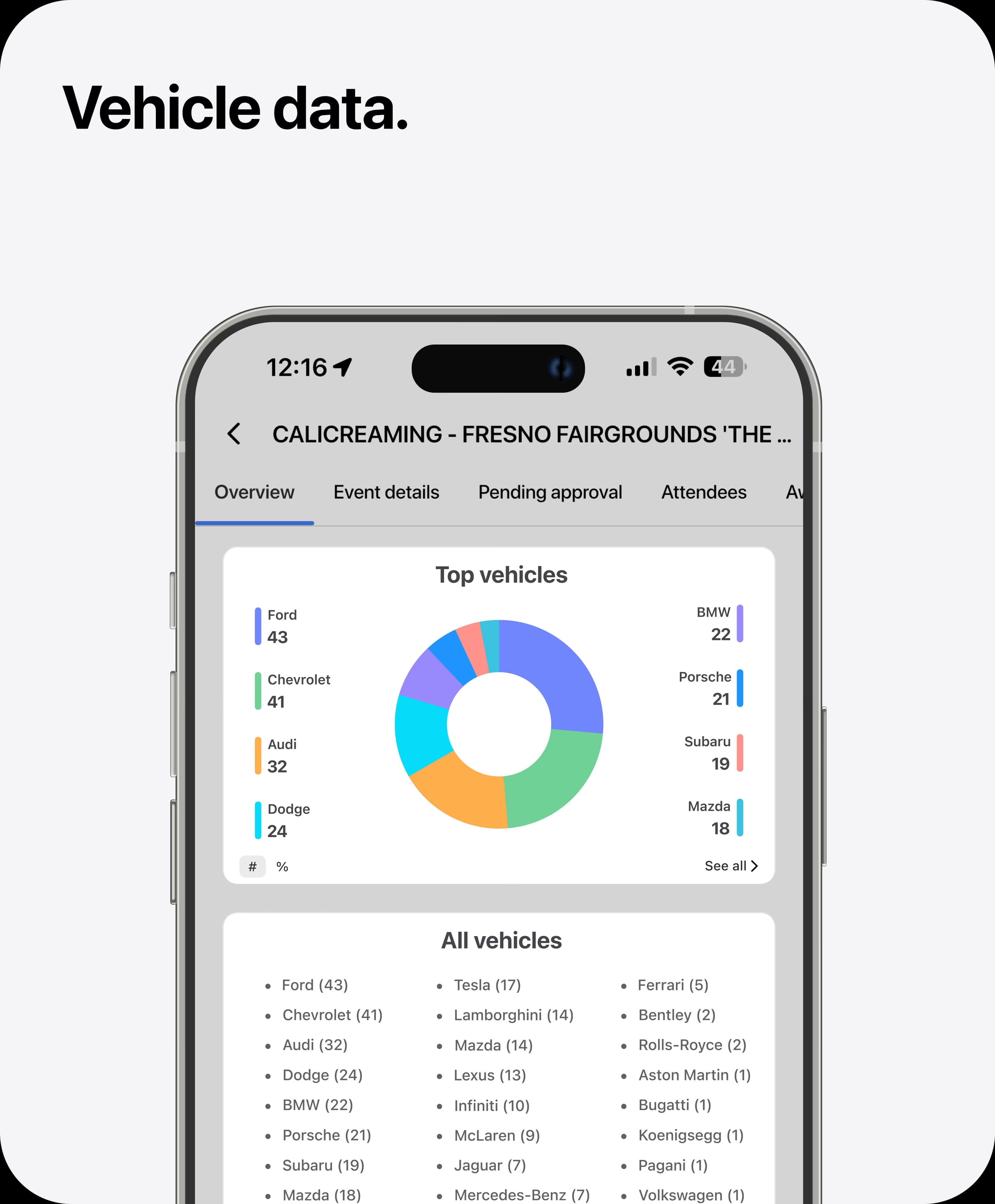 AutoLNK Analytics